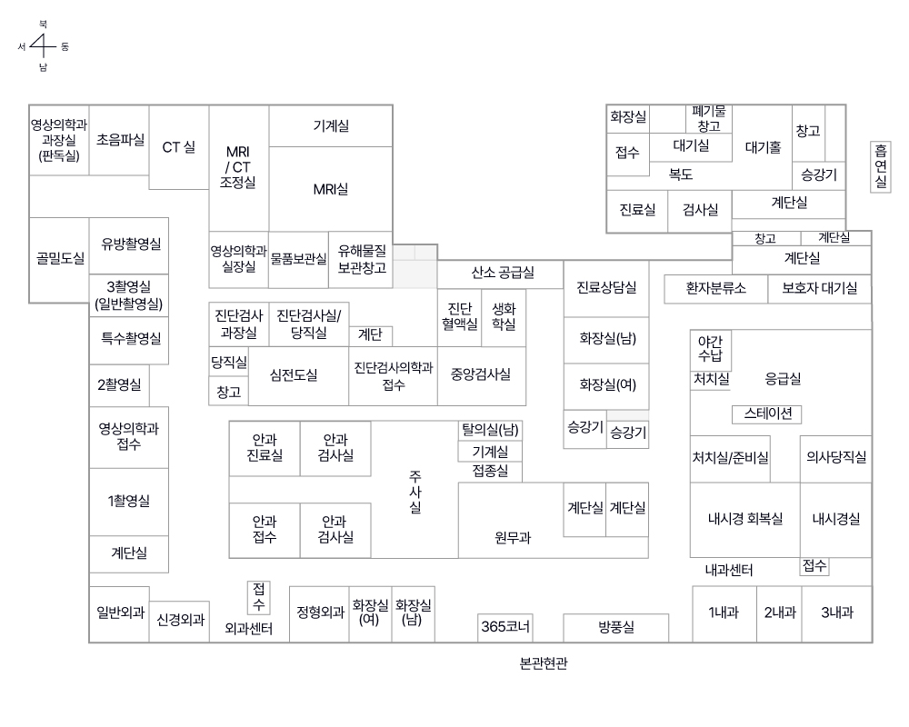 본관 1층 안내입니다. 영상의학과 과장실, 초음파실, CT실, 조정실, 형상실, MRI실, 미생물실(창고1) 진단검사세척실, 유해 물질 보관창고가 북서쪽에 있습니다. 그 아래 검사과 물품 보관실, 진단검사실, 당직실, 창고3, 계산, 당직실, 검진 내시경실, 심전도실, 진단검사실, 임상병리실 2, 미생물 실 1, 미생물실 2, 산소 공급실, 보호자대기실, 화장실(남), 화장실(여), 승강기 두 대가 있습니다. 골밀도실, 유방 촬영실, 3 촬영실, 특수촬영실, 2 촬영실, 영상의학과 접수, 1 촬영실, 계단실이 서쪽에서 남쪽으로 나열되어 있습니다. 일반외과, 신경외과, 외과 센터 접수, 정형외과, 화장실(여), 화장실(남), 주사실, 365코너, 방풍실, 2 내과, 1 내과, 3 내과가 가장 남쪽에 서쪽에서 동쪽으로 나열되어있습니다. 그 위에 초음파실, 상담실, 진료실, 내진실, 접수대, 탈의실(남), 탈의실(여), 신체 계측실, 청력검사실, 원무과, 계단실이 있습니다. 응급실, 의사 당직실, 내시경실, 처치실, 준비실, 야간 수납은 남동쪽, 2 내과, 1 내과, 3내과 위에 있습니다.