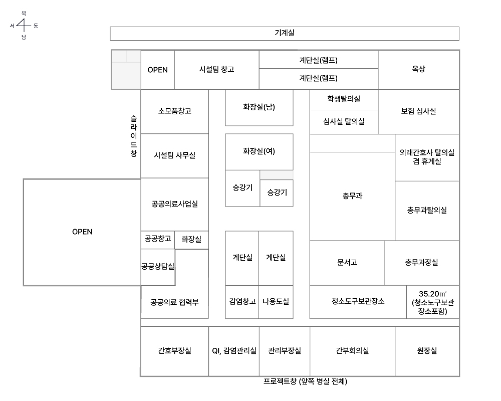 본관 4층 안내입니다. 북쪽에는 기계실이 있습니다. 북동쪽에는 옥상이 있습니다. 옥상에서 남쪽으로 보험 심사실, 외래간호사 휴게실, 총무과가 있습니다. 남쪽에는 간호 부장실, QI, 감염관리실, 관리부장실, 간부회의실, 원장실이 있습니다. 북서쪽에는 소모품 창고, 시설팀 사무실, 공공의료 사업실, 공공상담실, 공공의료 사업 과가 있습니다.
