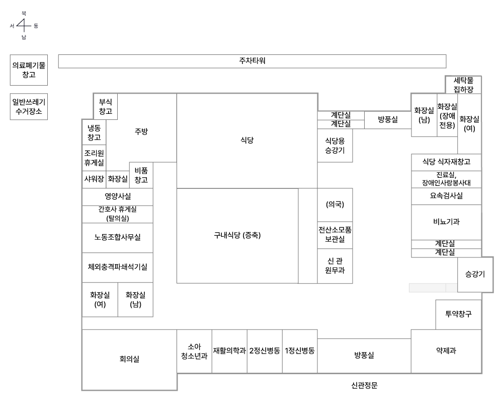 신관 1층 안내입니다. 남쪽에는 회의실, 원격화상 진료실, 재활의학과, 정신건강의학과 2, 정신건강의학과 1, 방풍실, 약제과, 투약 창구가 있습니다. 북쪽에는 주방, 식당, 세탁물 집하장이 있습니다. 중앙에는 구내식당, 의국, 시설팀, 신관 원무과가 있습니다. 서쪽에는 영양사실, 간호사 휴게실, 노동조합 사무실, 체외 충격파쇄 석기실이 있습니다.